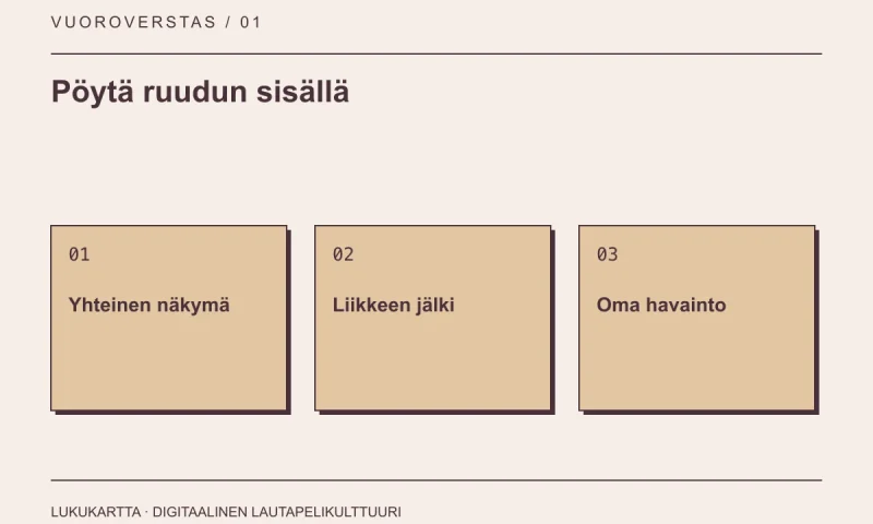 Lukukartta: Pöytä ruudun sisällä. Yhteinen näkymä, Liikkeen jälki, Oma havainto.