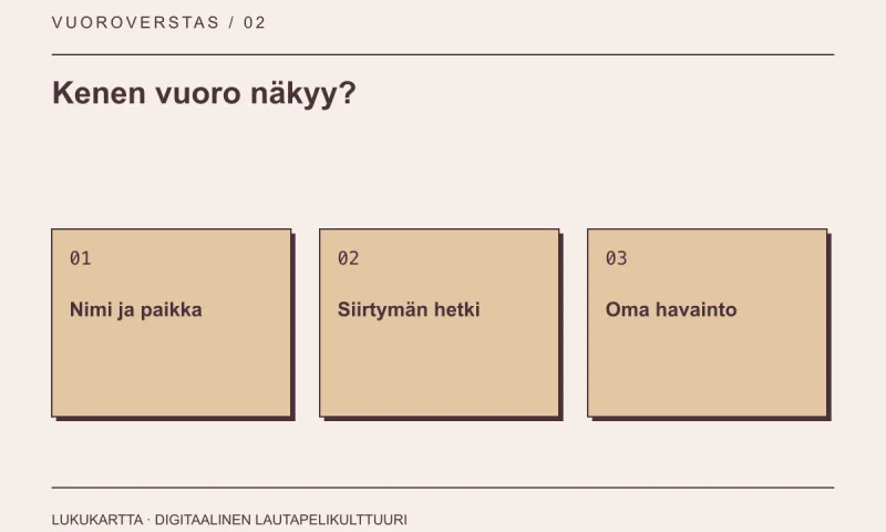 Lukukartta: Kenen vuoro näkyy?. Nimi ja paikka, Siirtymän hetki, Oma havainto.