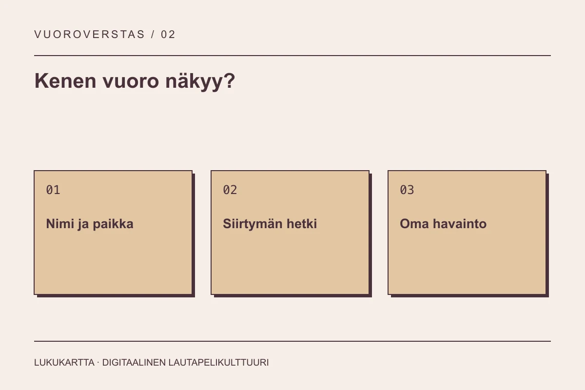 Lukukartta: Kenen vuoro näkyy?. Nimi ja paikka, Siirtymän hetki, Oma havainto.