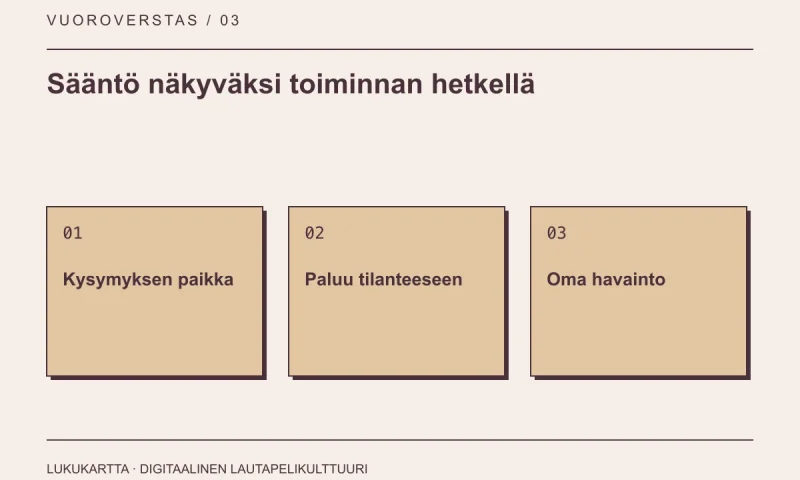 Lukukartta: Sääntö näkyväksi toiminnan hetkellä. Kysymyksen paikka, Paluu tilanteeseen, Oma havainto.