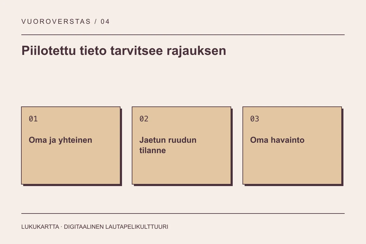 Lukukartta: Piilotettu tieto tarvitsee rajauksen. Oma ja yhteinen, Jaetun ruudun tilanne, Oma havainto.
