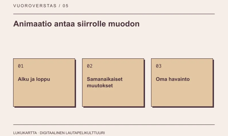 Lukukartta: Animaatio antaa siirrolle muodon. Alku ja loppu, Samanaikaiset muutokset, Oma havainto.