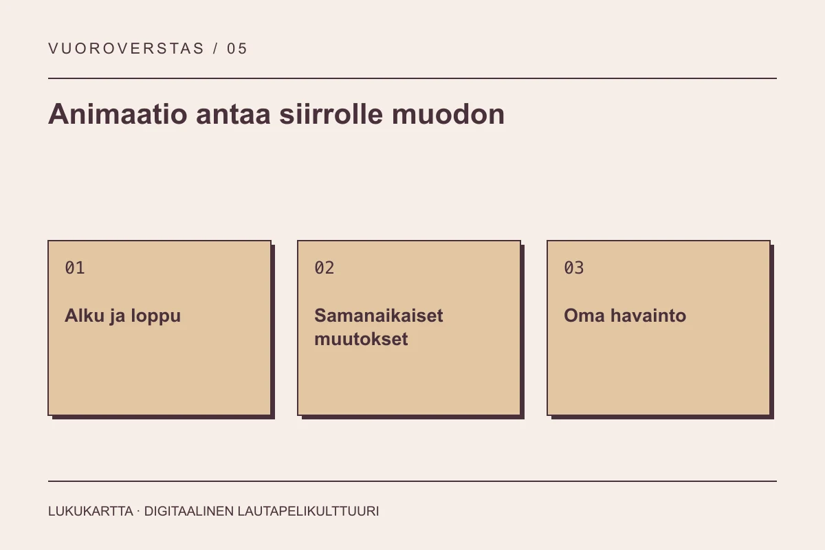 Lukukartta: Animaatio antaa siirrolle muodon. Alku ja loppu, Samanaikaiset muutokset, Oma havainto.