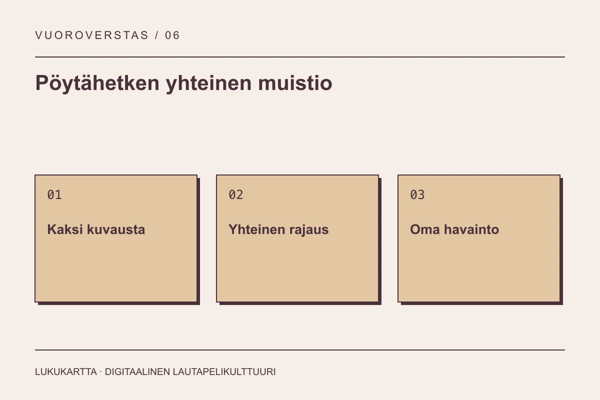 Lukukartta: Pöytähetken yhteinen muistio. Kaksi kuvausta, Yhteinen rajaus, Oma havainto.
