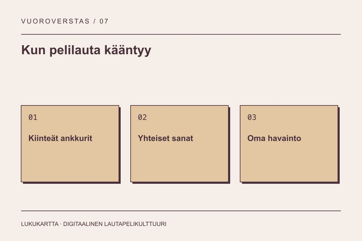 Lukukartta: Kun pelilauta kääntyy. Kiinteät ankkurit, Yhteiset sanat, Oma havainto.