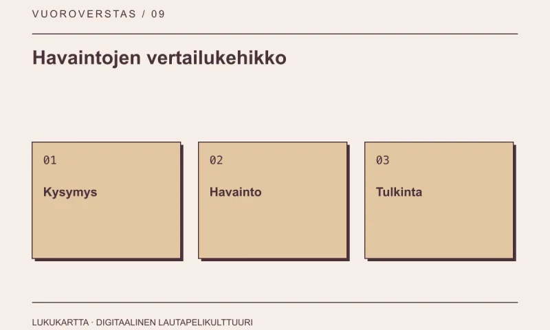 Havaintojen vertailukehikko: Kysymys, Havainto, Tulkinta