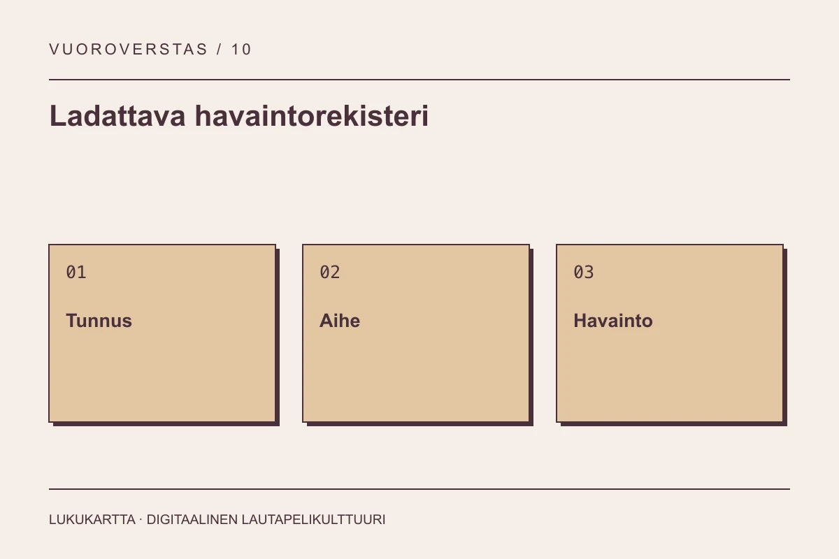 Ladattava havaintorekisteri: Tunnus, Aihe, Havainto